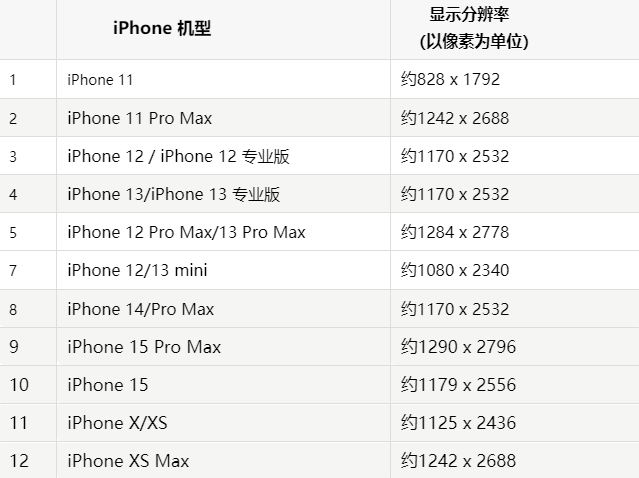 苹丰镇果维修分享iPhone主屏幕壁纸显得模糊怎么办