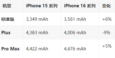 丰镇苹果16维修分享iPhone16/Pro系列机模再曝光