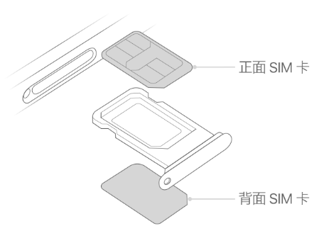 丰镇苹果15维修分享iPhone15出现'无SIM卡'怎么办 