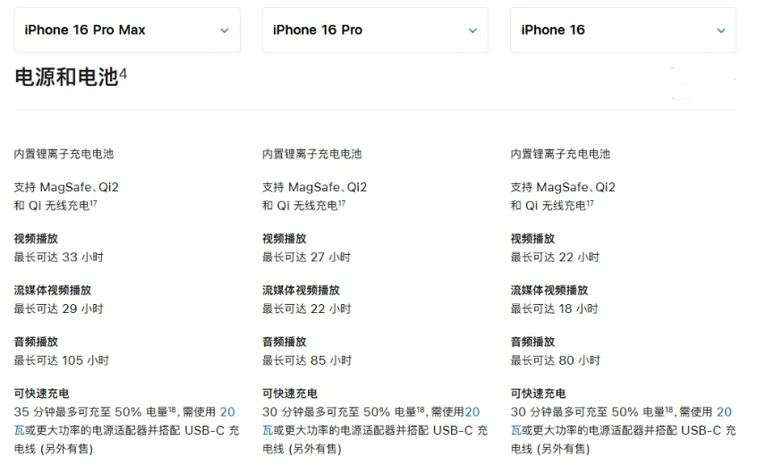 丰镇苹果手机维修分享 iPhone 16 目前实测充电峰值功率不超过 39W 